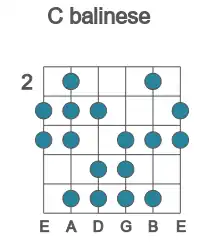 Guitar scale for balinese in position 2